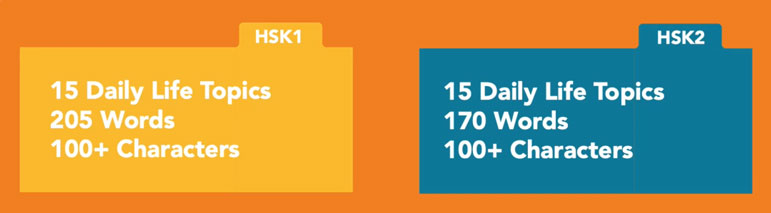 Probieren Sie einen neuen Ansatz zum Chinesischlernen aus! 78805a221a988e79ef3f42d7c5bfd418 1749541915