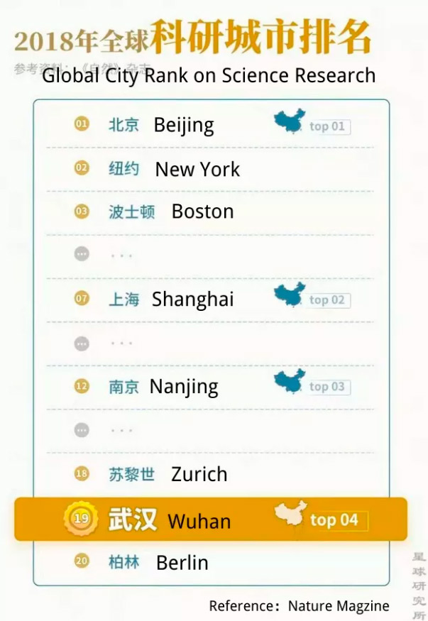 Get to Know the City of Wuhan 78805a221a988e79ef3f42d7c5bfd418 1749630415