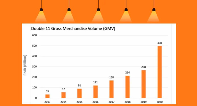 All You Need to Know About 双十一 - Double 11 78805a221a988e79ef3f42d7c5bfd418 1749630563