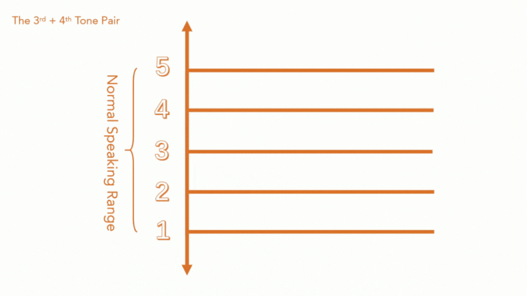 I Want to Learn Chinese in Mandarin 78805a221a988e79ef3f42d7c5bfd418 1749693131