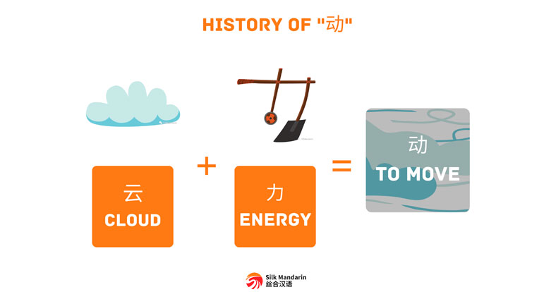 I Want to Learn Chinese in Mandarin 78805a221a988e79ef3f42d7c5bfd418 1749701897