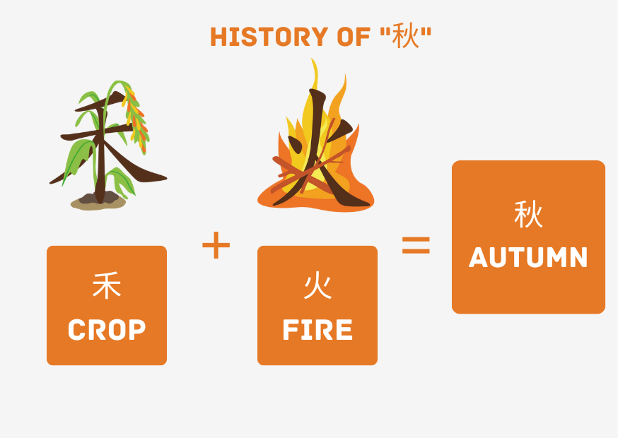 Chinese Character 78805a221a988e79ef3f42d7c5bfd418 1749707402