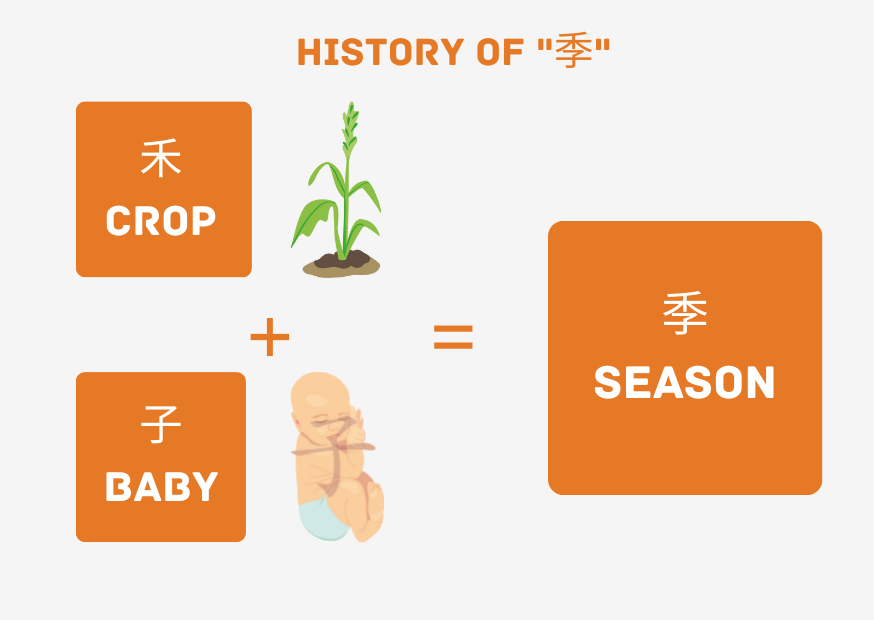 Chinese Character 78805a221a988e79ef3f42d7c5bfd418 1749707409