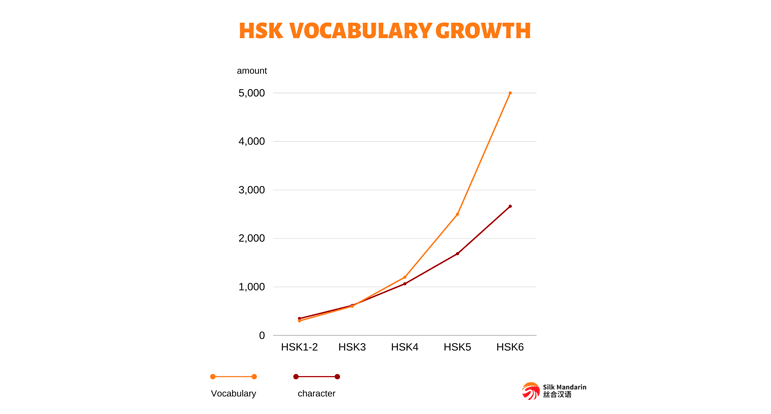 3 Facts That You Must Know For Your Chinese Learning in 2022 78805a221a988e79ef3f42d7c5bfd418 1749711106